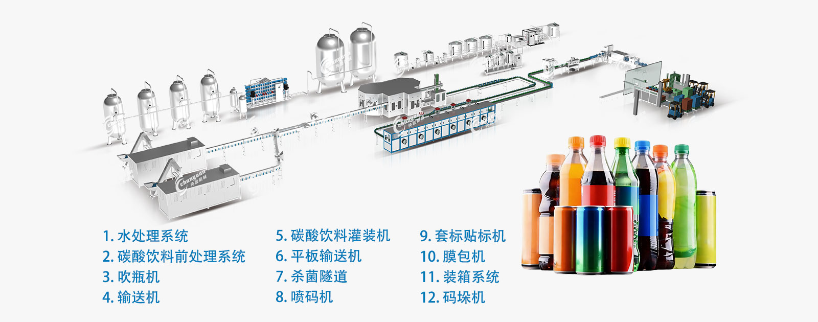 碳酸飲料灌裝線