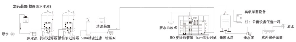 一級反滲透裝置-1 一級反滲透裝置-1